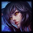 Ahri Build with Highest Winrate